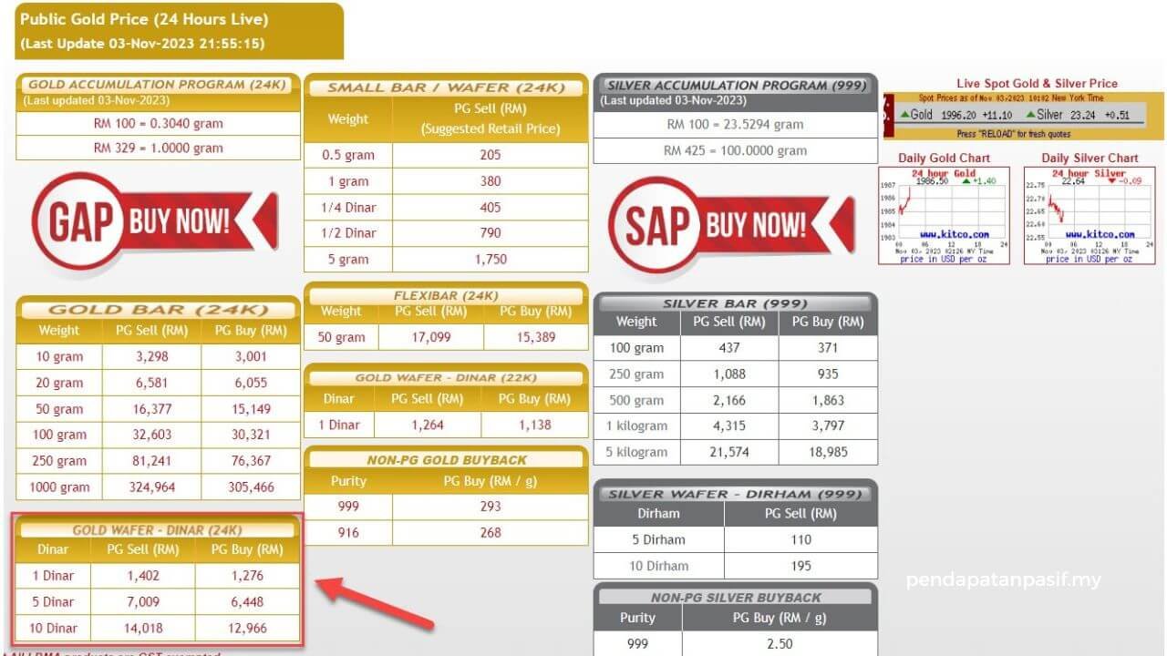 Harga Emas Semasa Public Gold - 3 Nov 2023