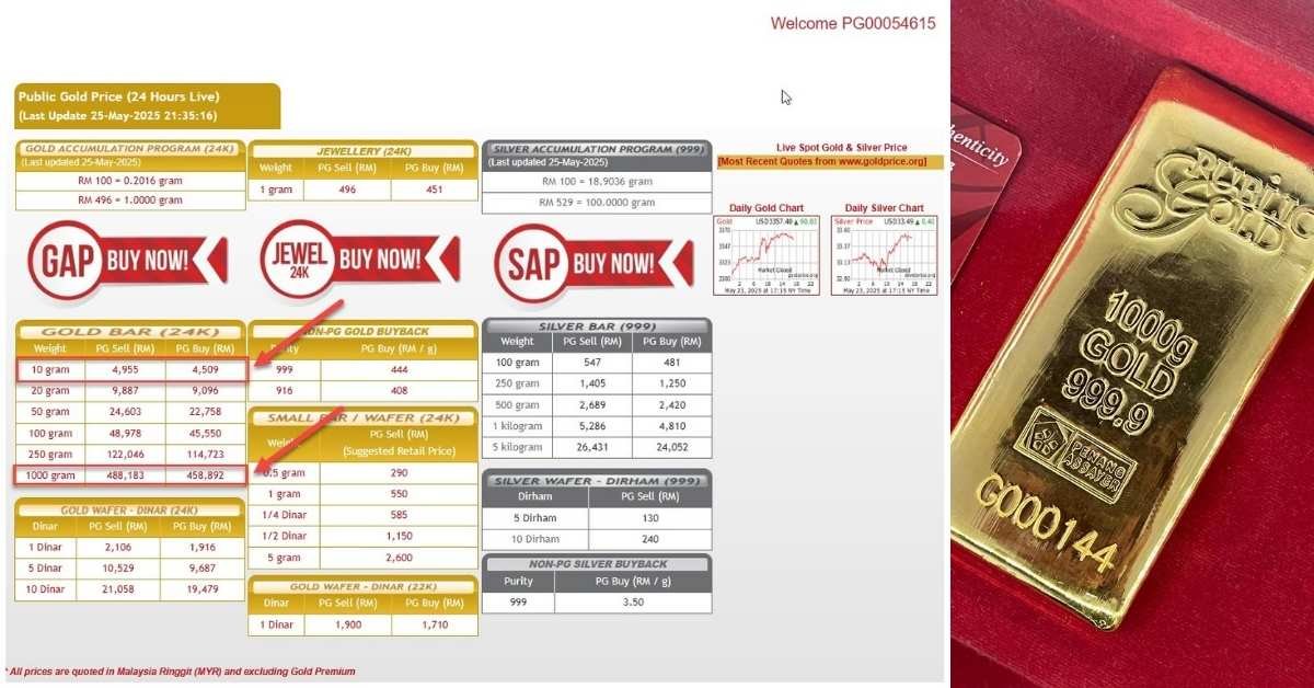 Beli Emas 1 Kilogram Dapat 5 Gram Emas Percuma